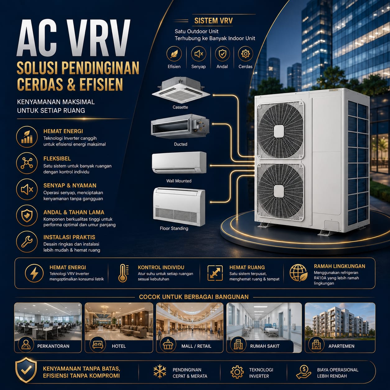 AC VRV
